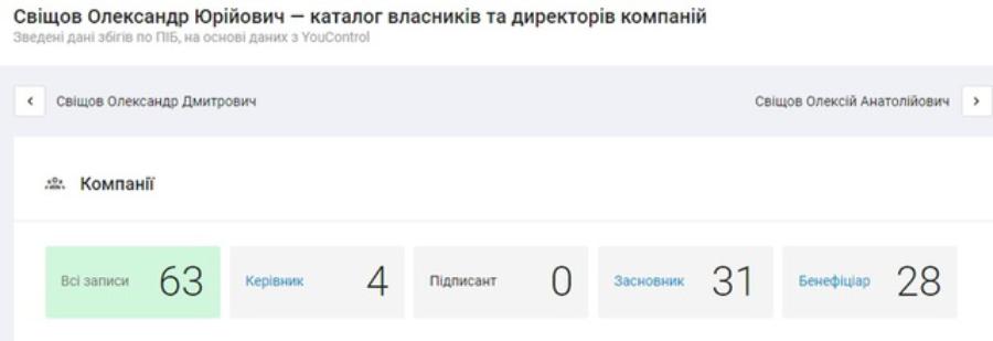 Разграбление концерна Укрспирт и при чем тут Александр Свищев он же Саша Седой